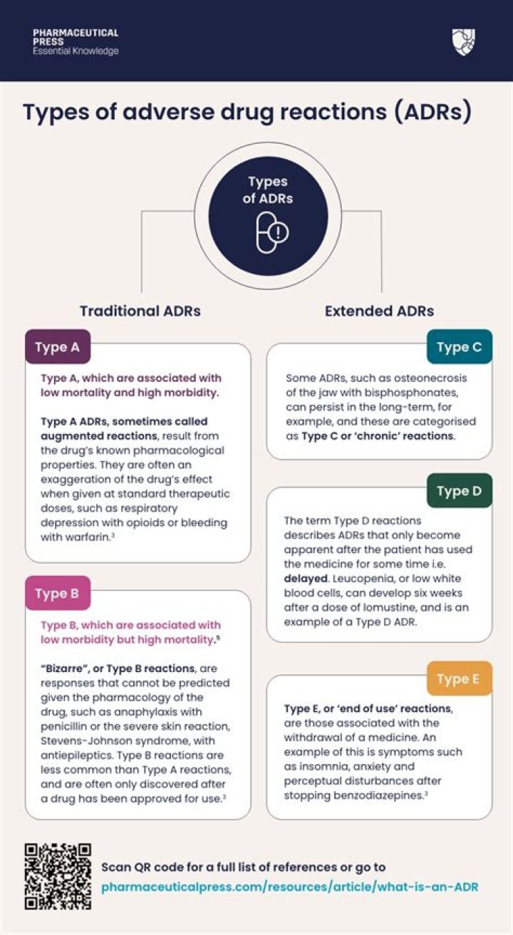 Adverse Reactions – Some Possible Side Effects Make-up