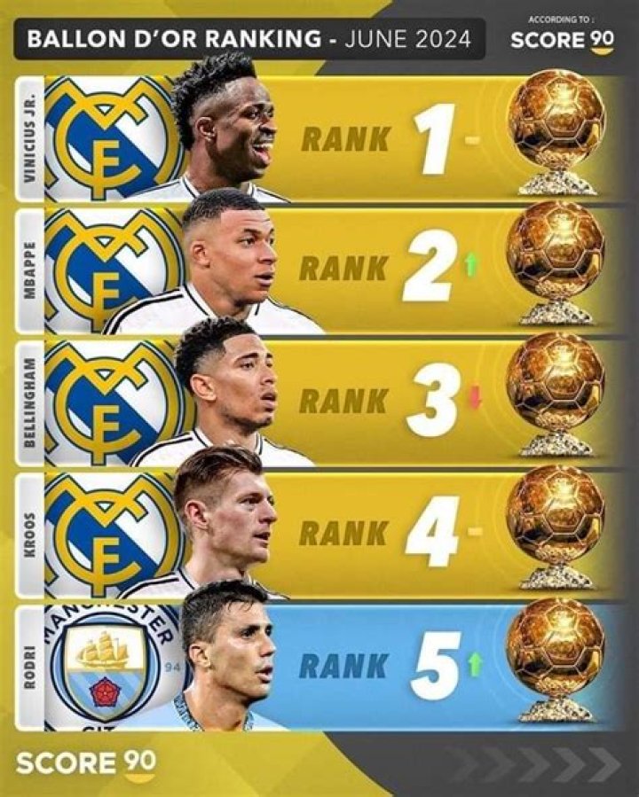 Ballon d’Or 2021 Power Rankings