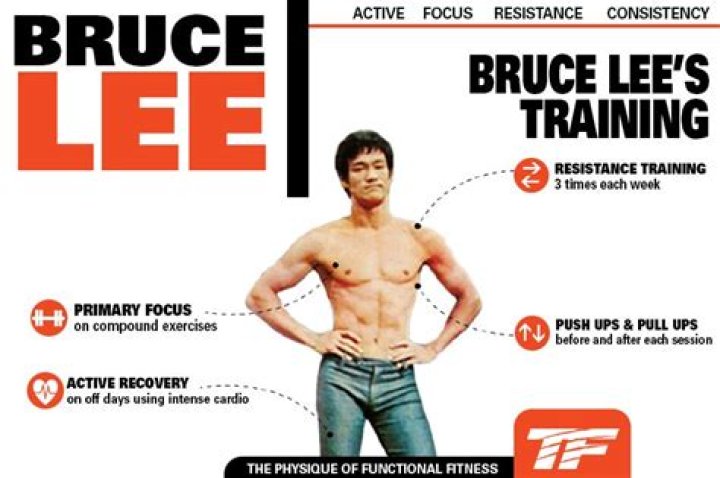 Bruce Lee Taille Poids