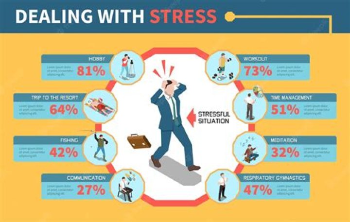 How to Deal with Stress in Your Daily Life: 6 Steps to Follow