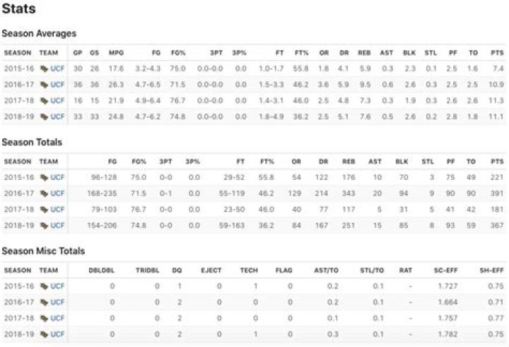 Know About Tacko Fall; NBA, Height, Stats, Family, Girlfriend, College