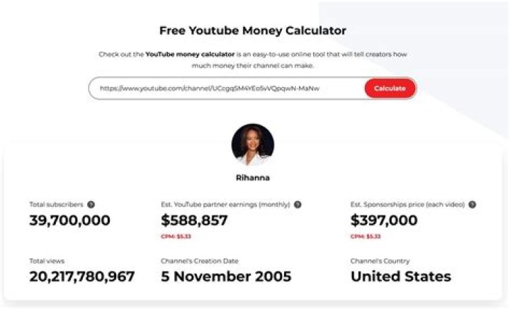 Teodora Džehverović - Topic net worth, income and estimated earnings of Youtuber channel