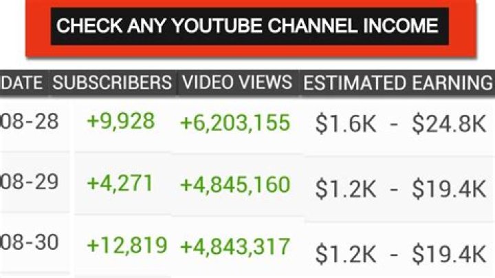 VIDEO PRESS NEWS AGENCY net worth, income and estimated earnings of Youtuber channel
